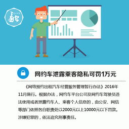 2016年影响你我生活的新规 网络预约出租汽车经营服务指南